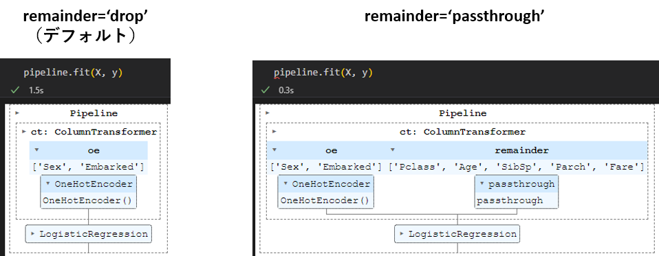 可視化パイプライン（左：default、右：remainder='passthrough'）